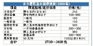 普通殡葬费 一次花3000(图)