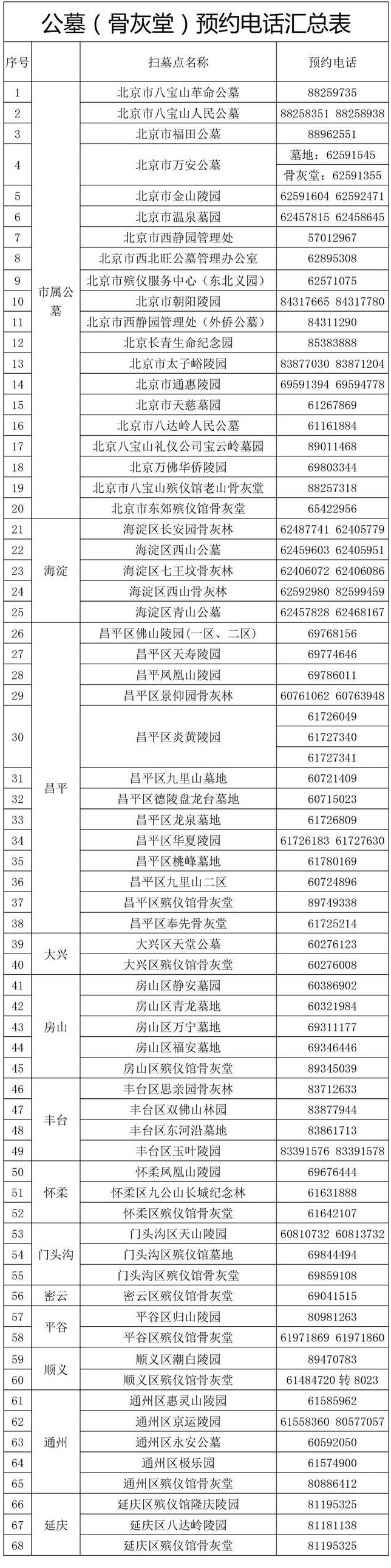 电话预约扫墓